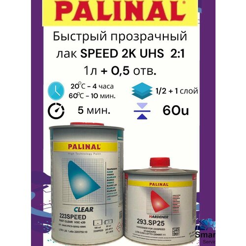 Прозрачный лак 