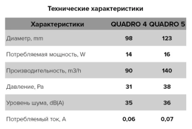 Вентилятор 5-и осевой с обратным клапаном QUADRO 5 C Ø 125 - фотография № 7