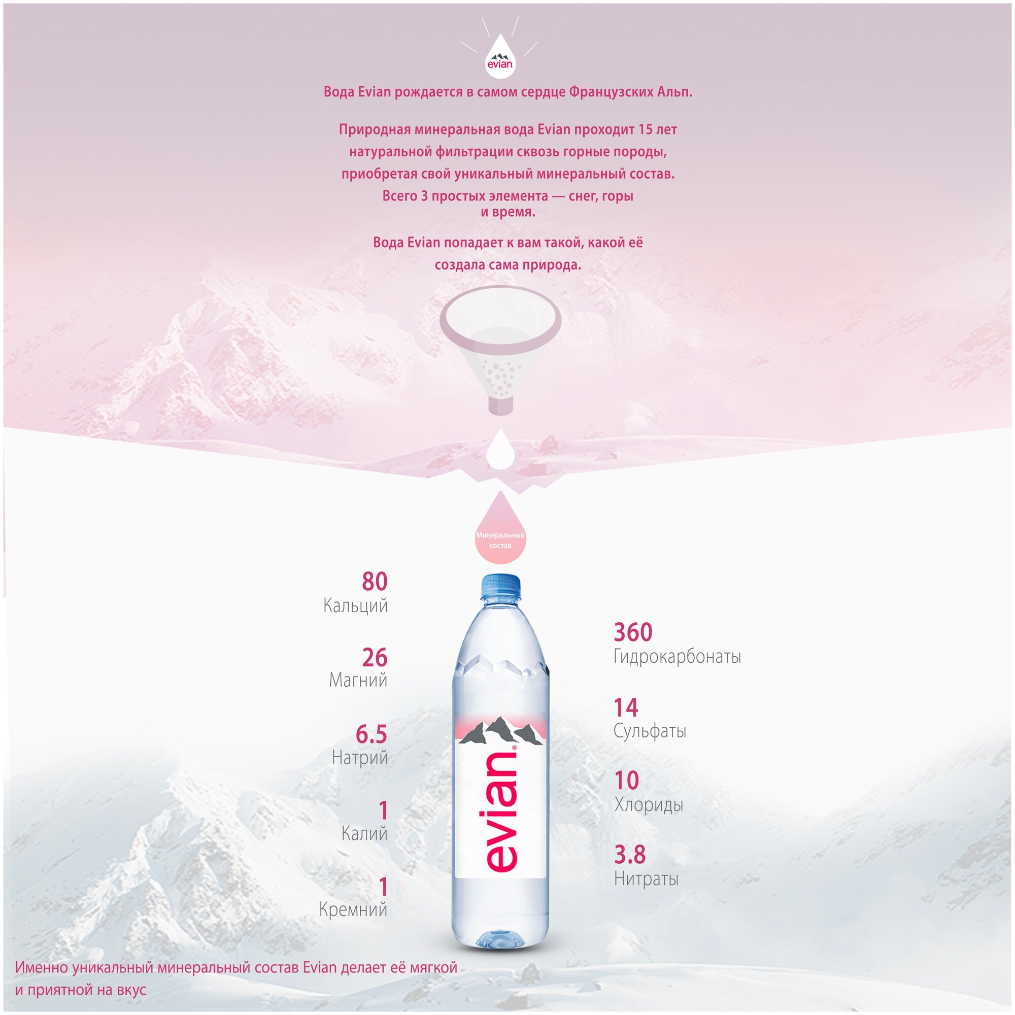 Вода негазированная минеральная EVIAN (Эвиан), 0,33 л, пластиковая бутылка, 13860 - фотография № 3