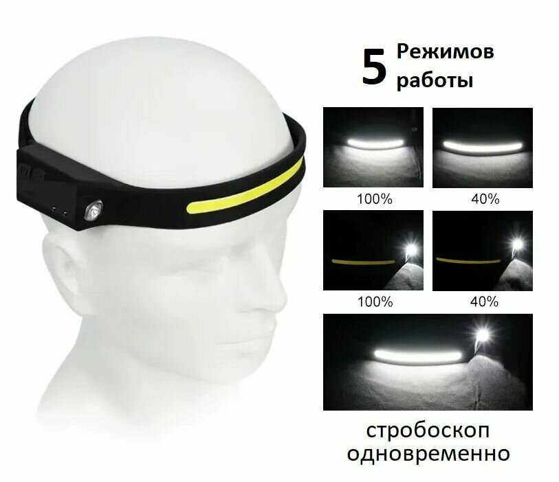 Налобный фонарь Headlamp-Headlight HYT-5808A ZMi - фото №4