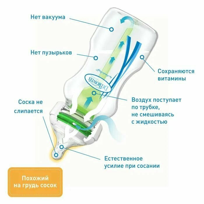 Стеклянная бутылочка для кормления Dr. Brown's, с широким горлышком, 150 мл, 2 шт. (WB5200-P2) - фото №5