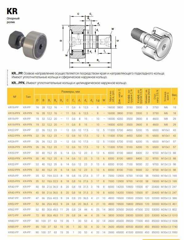 Опорный ролик KR35-PPX TECHNIX — фото 1
