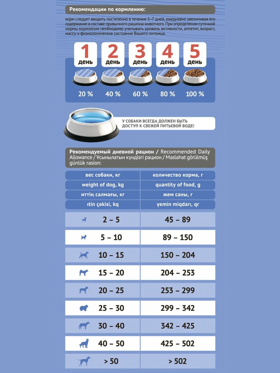 Корм ProBalance Adult Beef Light, сухой, говядина, для взрослых, крупных пород, 15 кг — фото 1