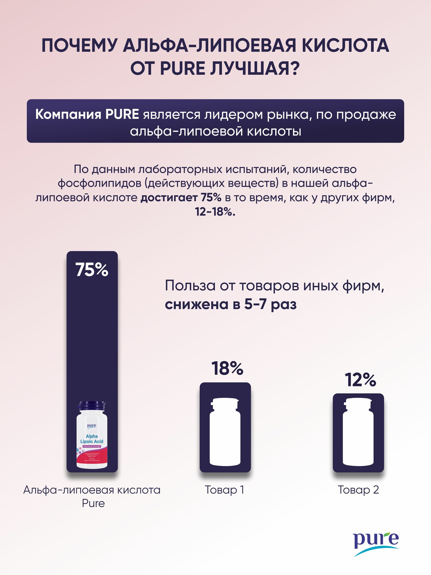 Бад Для Похудения Альфа липоевая кислота, бады для похудения и детокса, антиоксидант