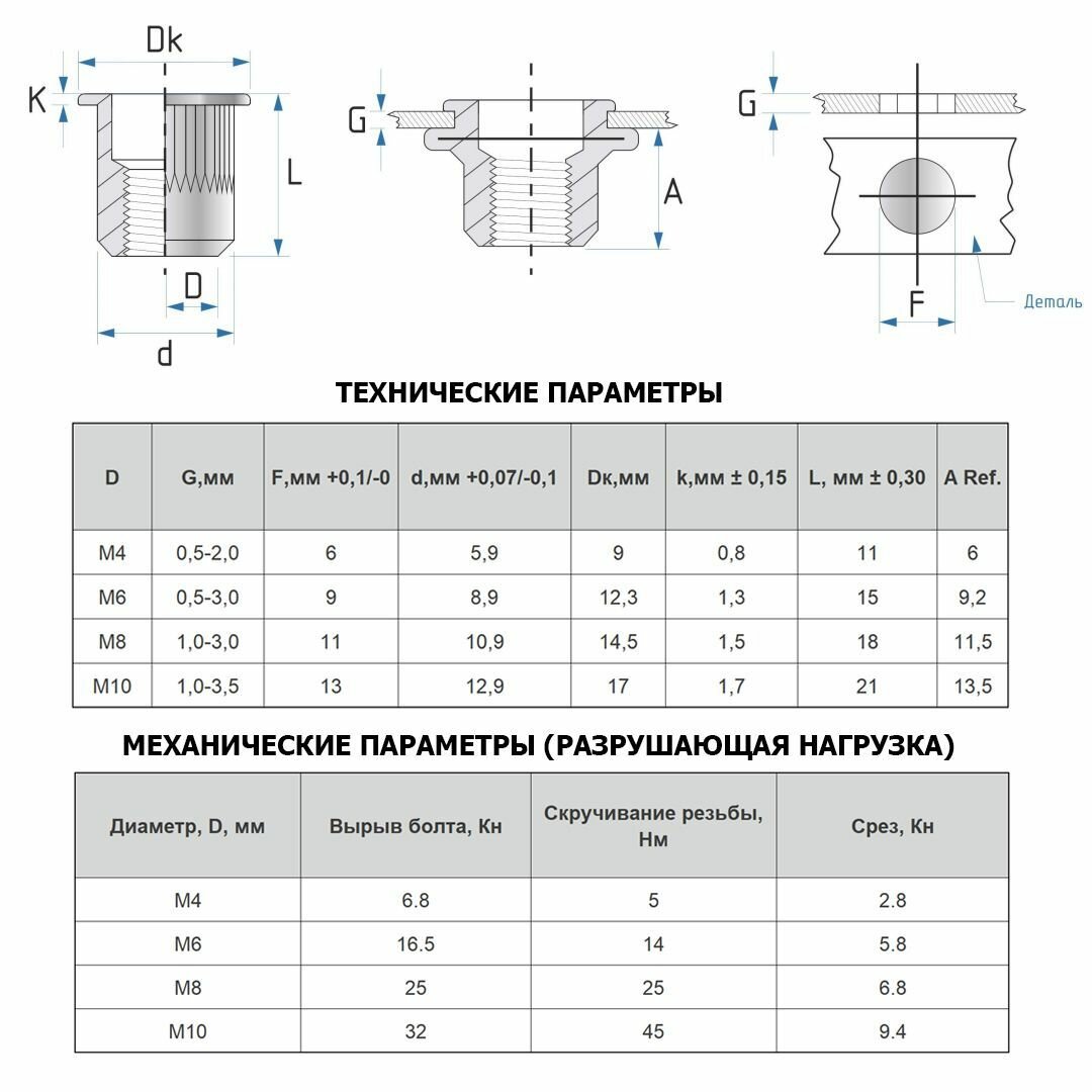 Заклепка резьбовая М10 20шт. Стандартный борт - фотография № 2