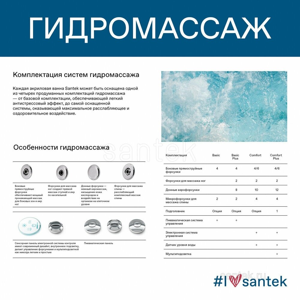 Ванна Santek - фото №6