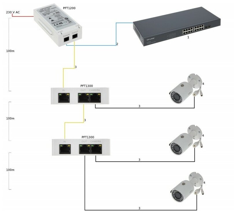 Dahua Удлинитель PoE Порты: 1 RJ45 DH-PFT1300 1 шт. - фотография № 6