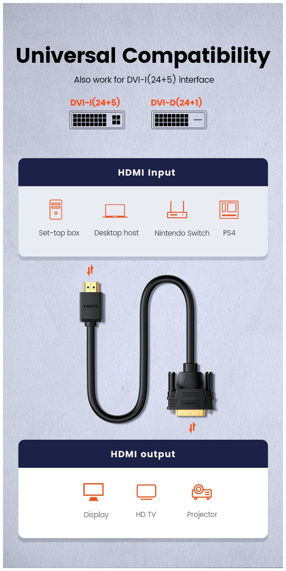 Кабель интерфейсный UGREEN 10136_ HDMI(M)/DVI(24+1), 3м, черный - фото №4