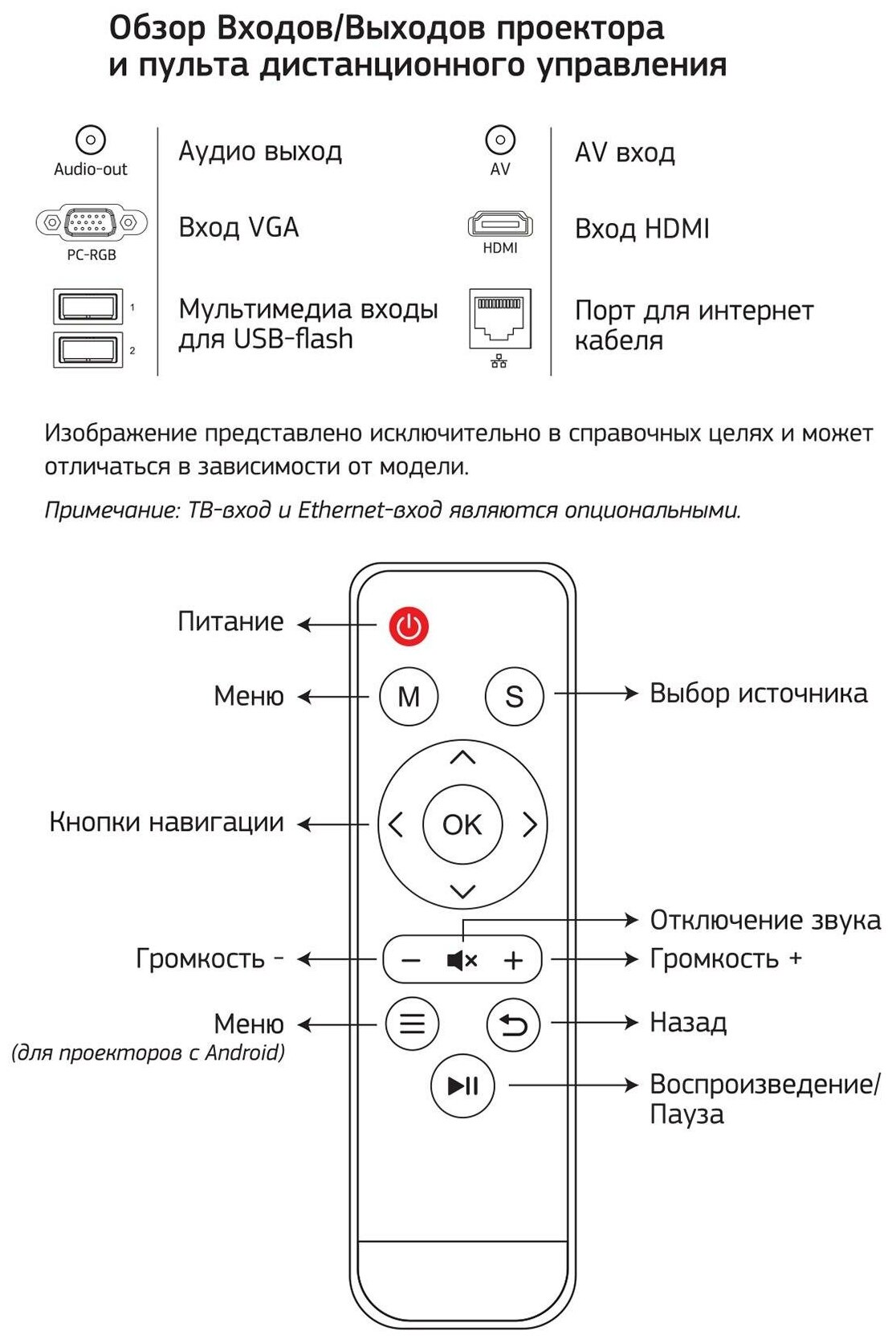 Проектор Cactus CS-PRO02B WXGA-A 1280x800 3000 lm 20001 черный