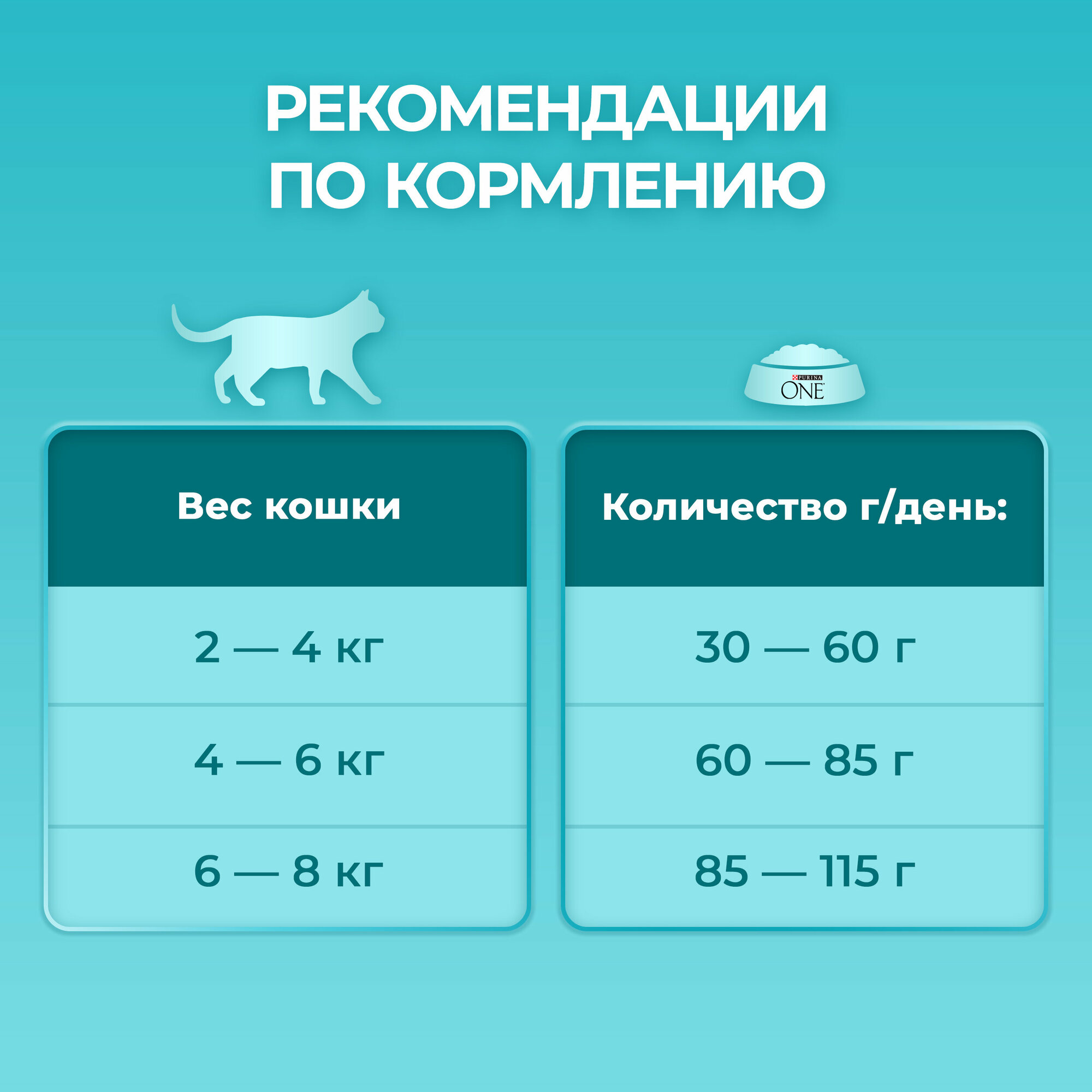 Сухой корм Purina One для взрослых кошек, курица/злаки, 750г - фото №20