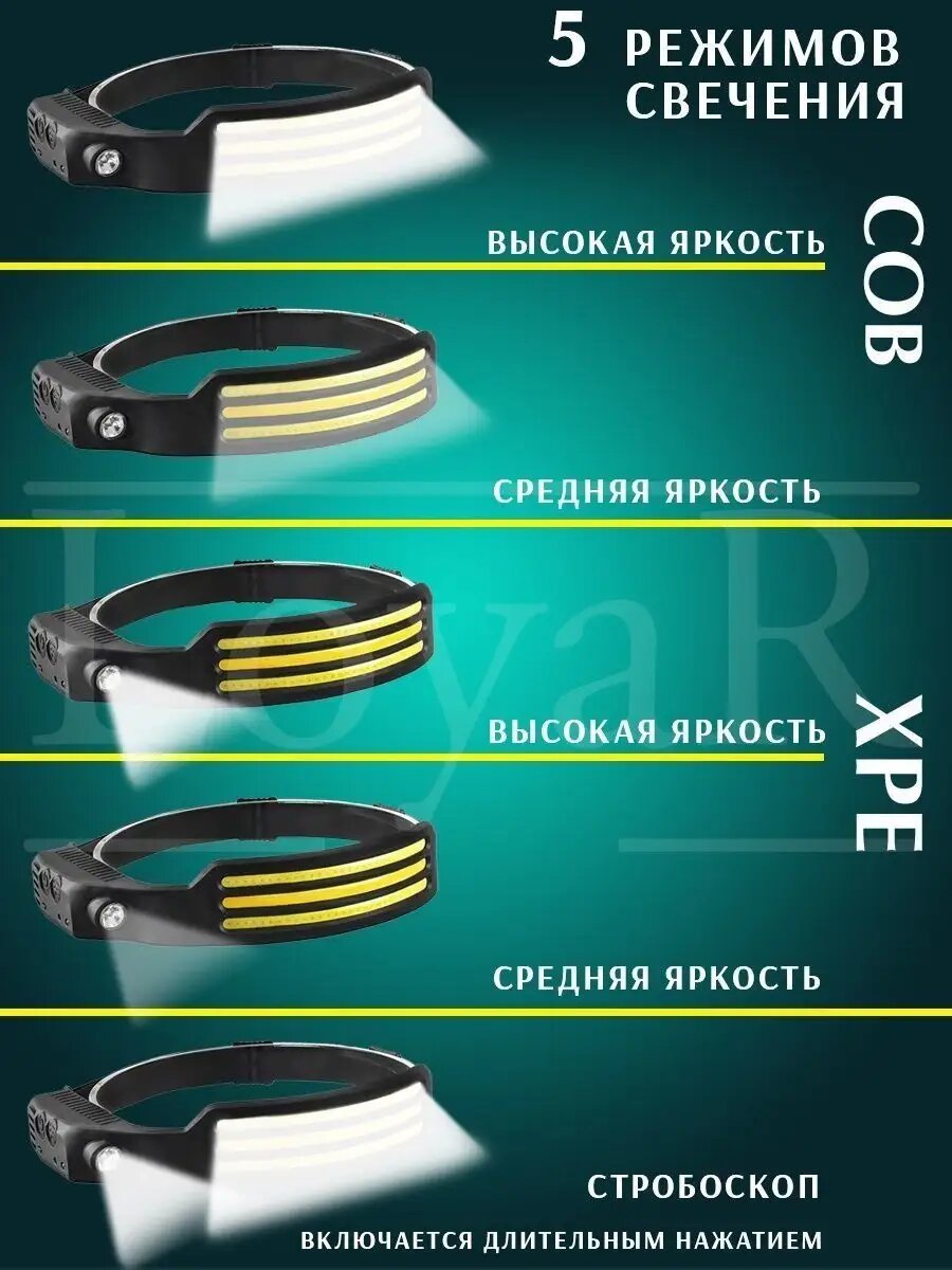 Налобный фонарь Head Flashlight H-157 ZMi - фото №4