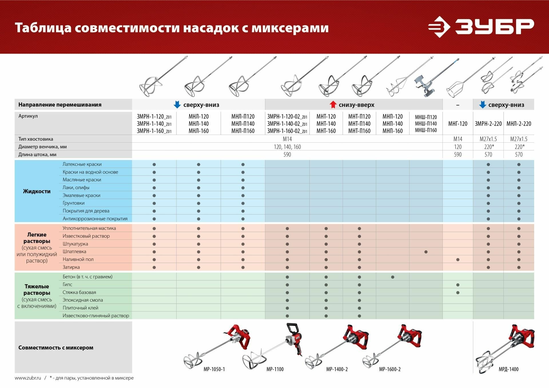 Безударная строительный миксер ЗУБР МР-1100, 1100 Вт красный/черный