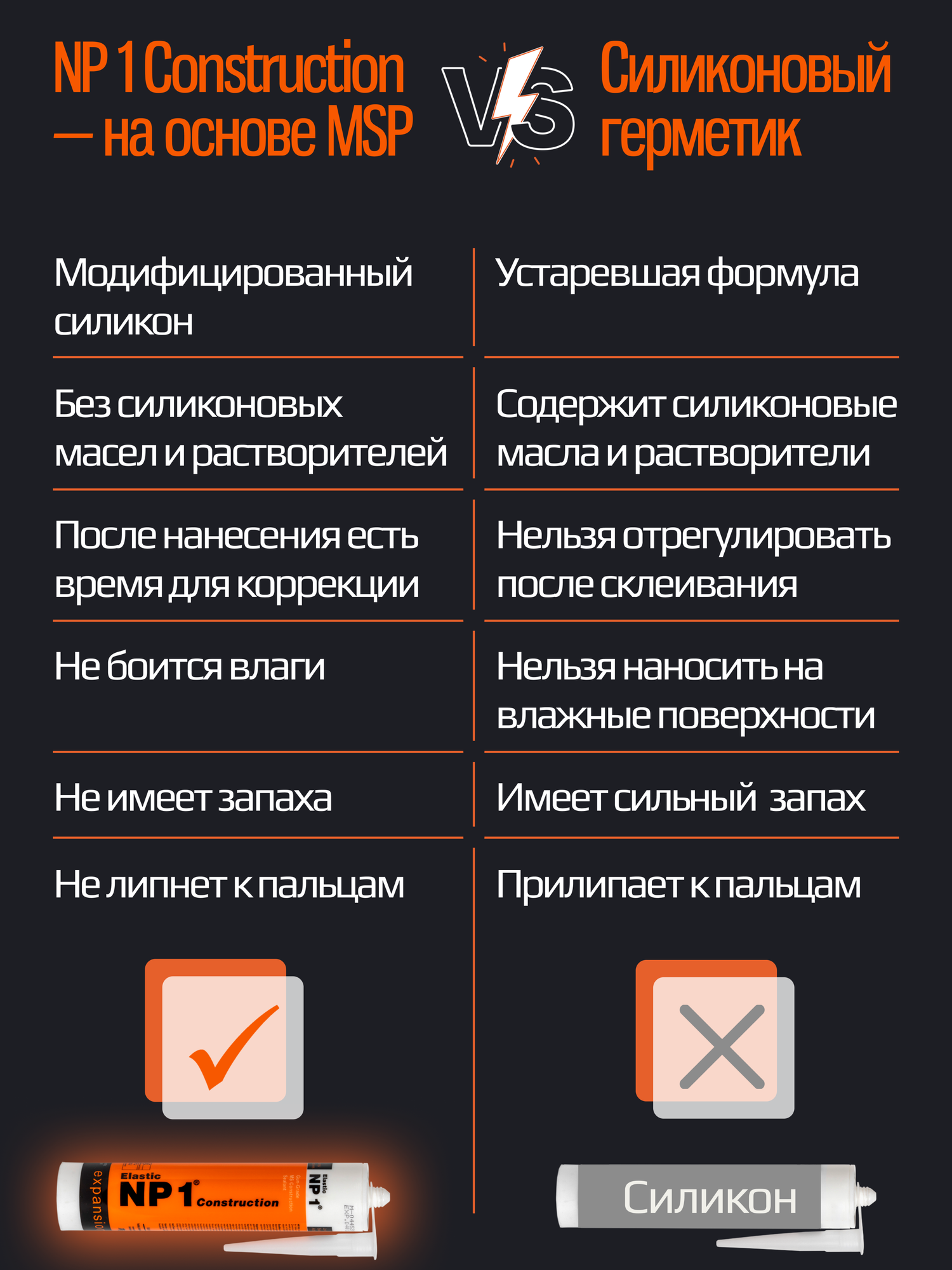 Клей - герметик NP1 ELASTIC на основе MS-полимера 290 мл (белый) - фотография № 6