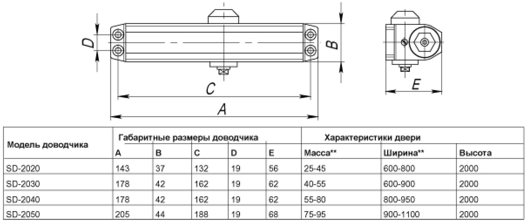 Доводчик Punto (Пунто) дверной SD-2050 BR 75-95 кг (коричневый) - фотография № 2