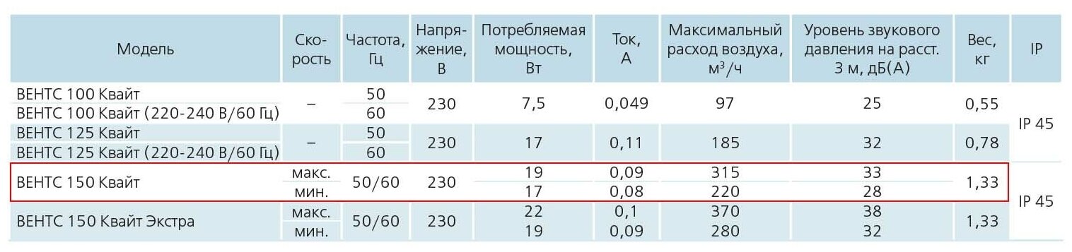 Вентилятор вытяжной VENTS 150 Квайт, белый 19 Вт - фотография № 6