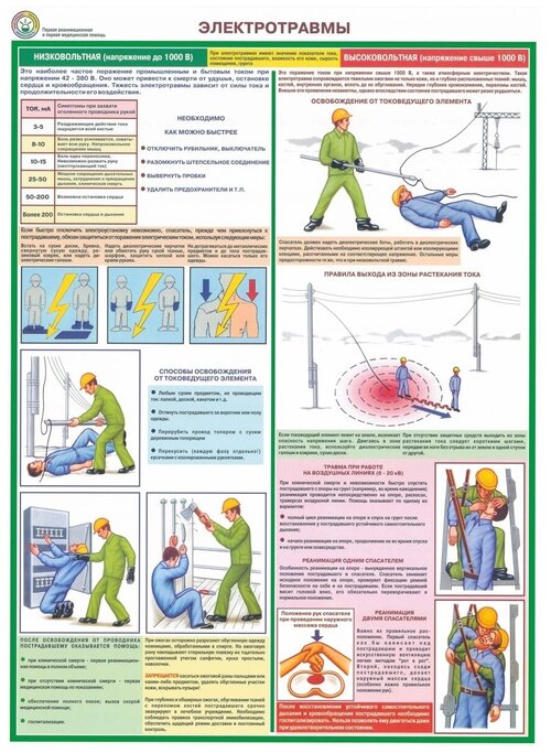 Плакат/первая медицинская помощь/60х90см.