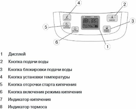 Термопот Mystery MTP-2450