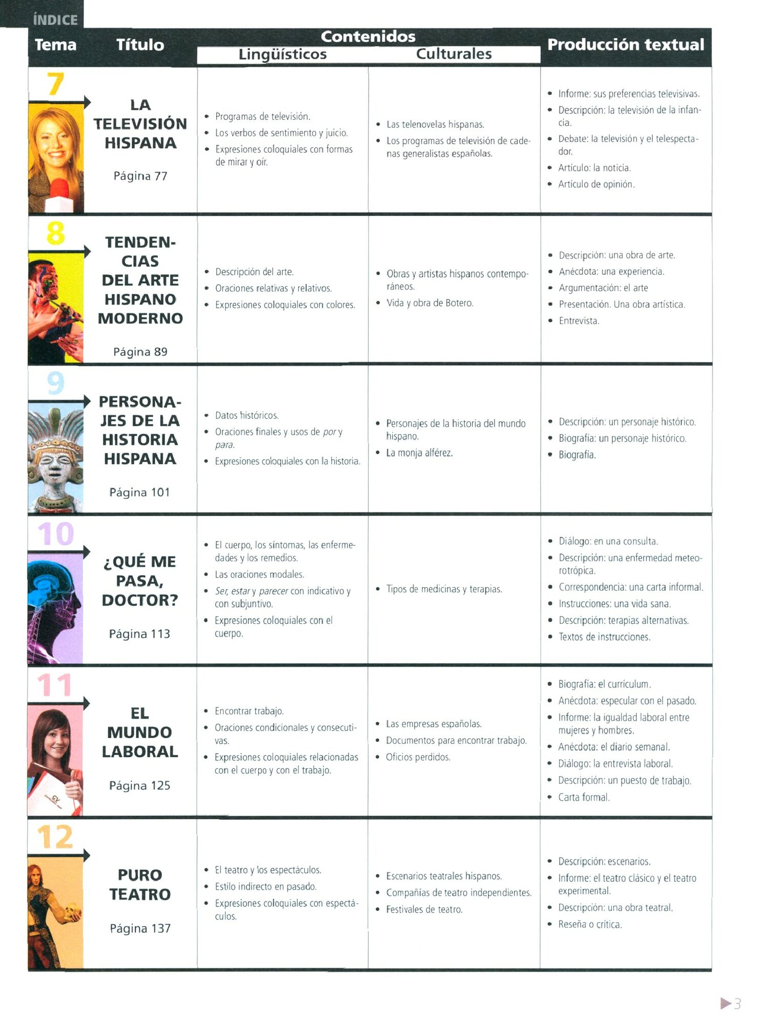 Tema a tema B2. Libro del alumno - фото №8