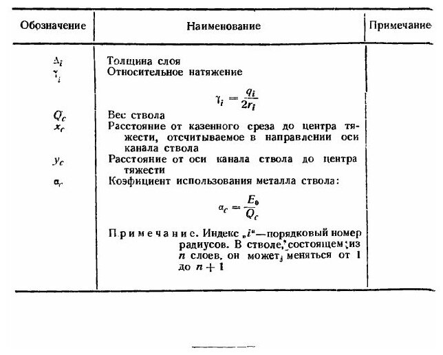Книга Проектирование и Расчет Орудийных Стволов и Затворов - фото №6