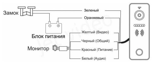 Вызывная (звонковая) панель на дверь Falcon Eye FE-ipanel 3 серебро - фотография № 4