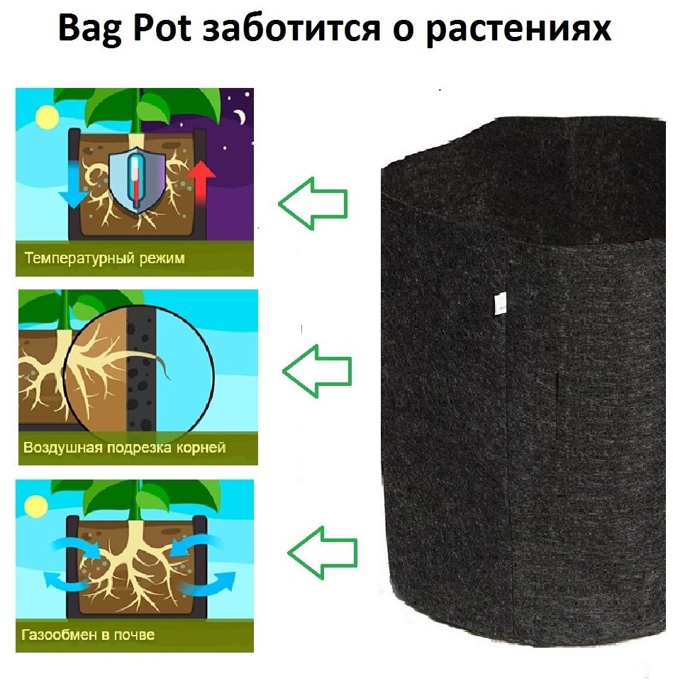 Горшок (мешок) тканевый для цветов BagPot - 10 л 1 шт. - фотография № 3