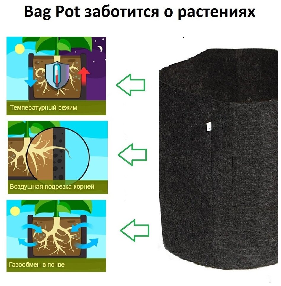 BagPot гроубэги (объем 34л)