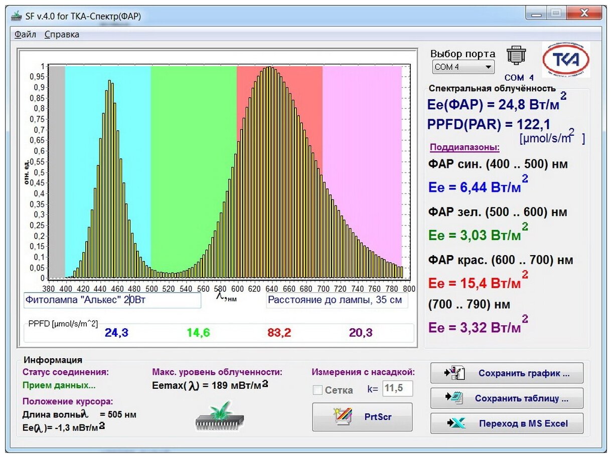 Светодиод полного спектра бездрайверный для культивирования растений мощностью 20W - фотография № 6
