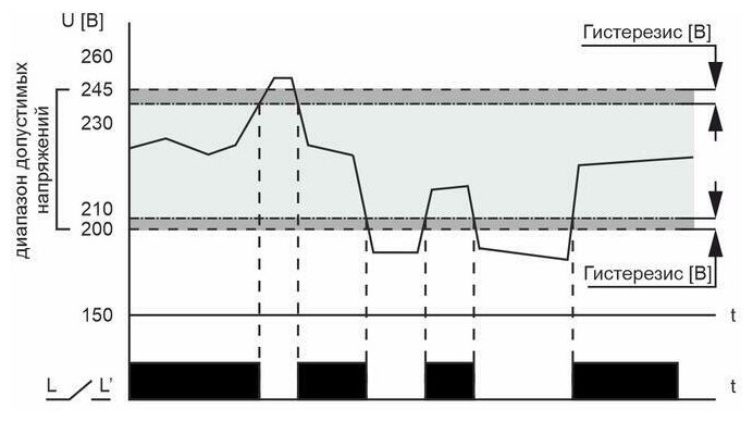 Реле контроля напряжения F&F CP-721