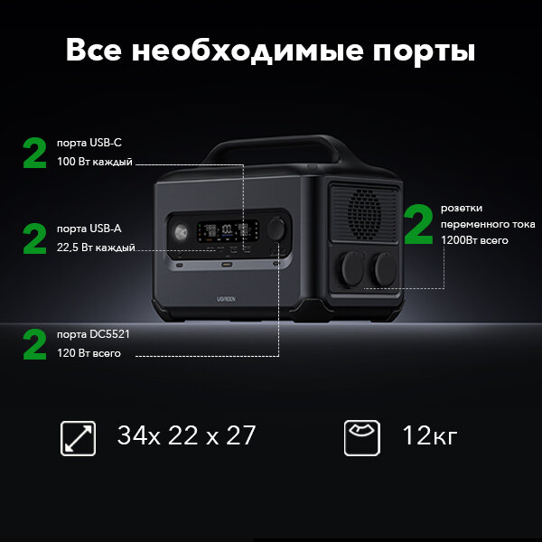 Электростанция портативная UGREEN GS1200 , PowerRoam Portable Power Station,1024Wh/1200W, темно-серый — фото 1