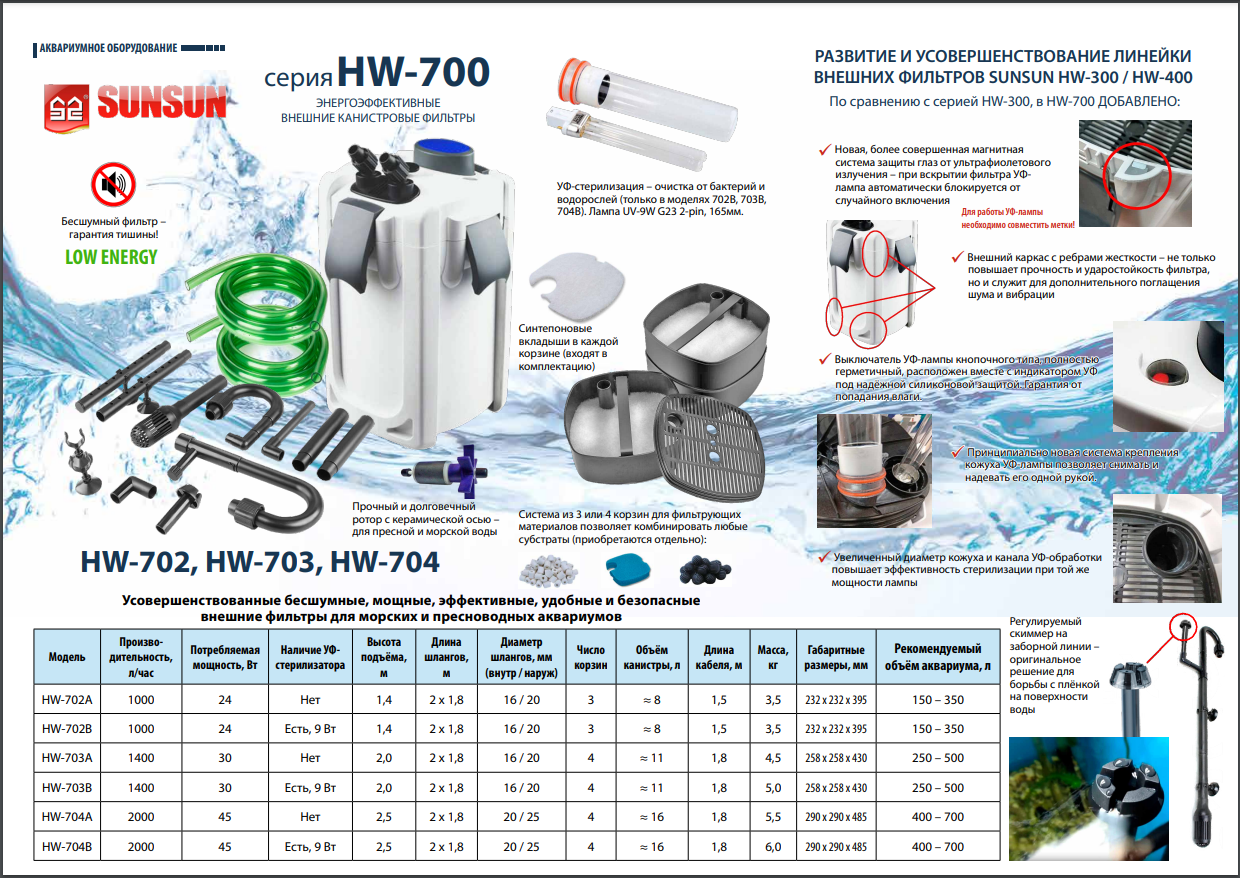 Фильтр внешний HW-704B "SUNSUN" с UV стерилизатором 45W, лампа 9W (2000л/ч, акв. до 700л - фотография № 16