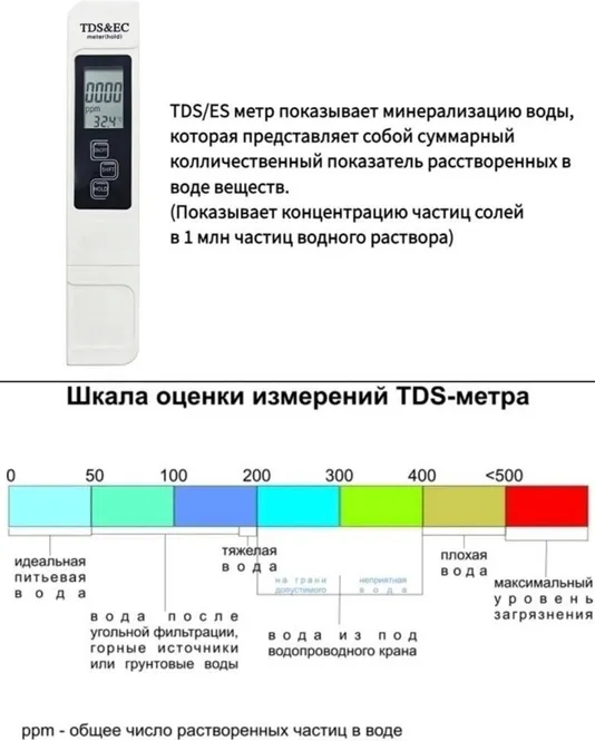 Тестер качества воды, солемер (измерение минерализации/электропроводности/температуры воды), ТДС тестер белый