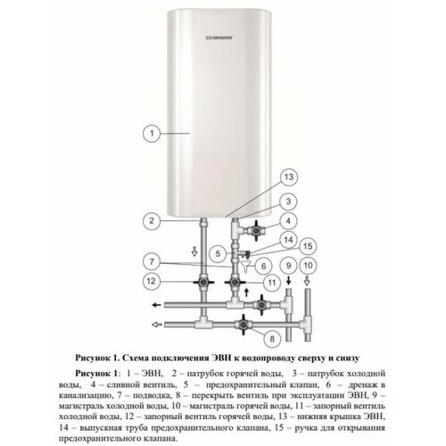 Edisson Водонагреватель аккумуляционный электрический King 30 V ЭдЭБ02084