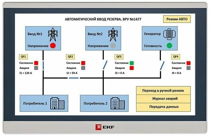 Панель оператора PRO-Screen 15E EKF RSC-15E