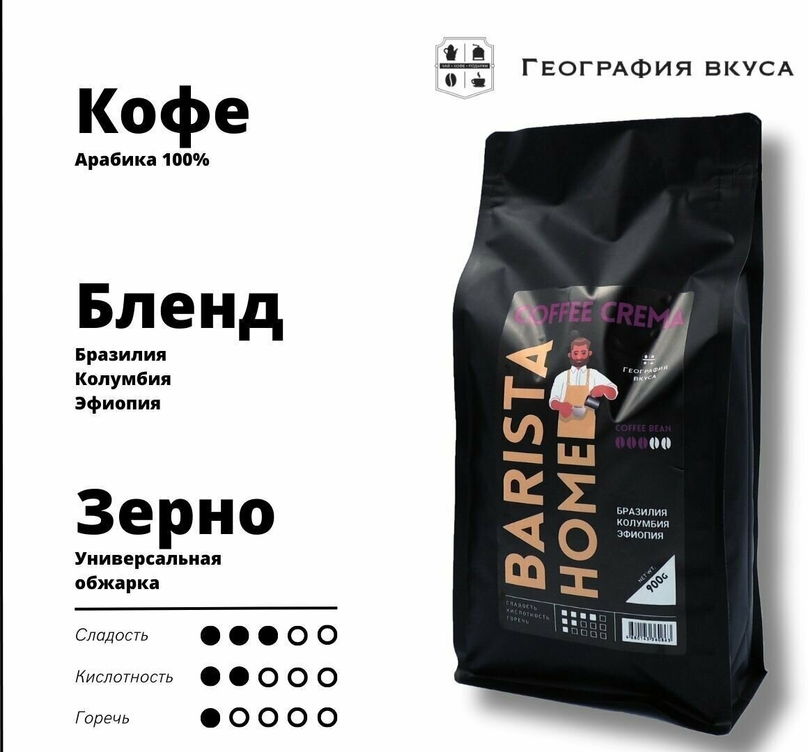 Кофе в зернах, география вкуса, Barista Home, Coffee Crema, 900 г