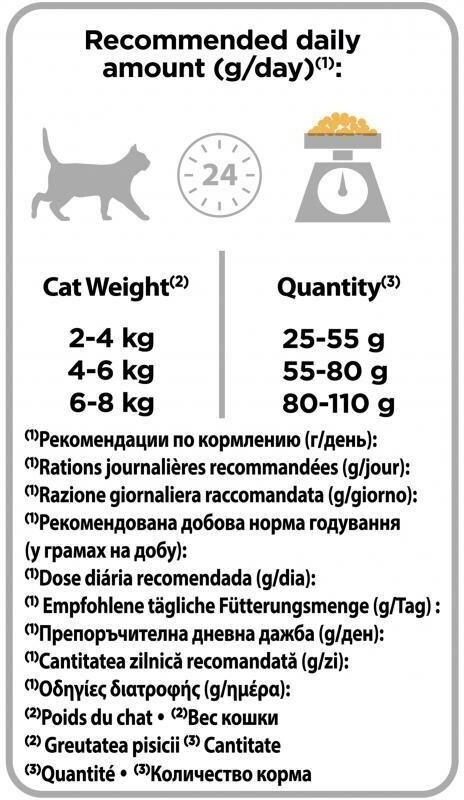 Сухой корм для кошек PRO PLAN - фото №11