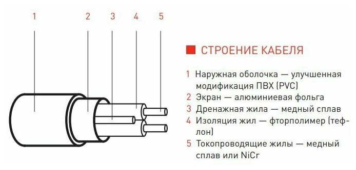 Греющий мат IQWATT IQ FLOOR MAT 150Вт/м2 3кв.м - фотография № 5