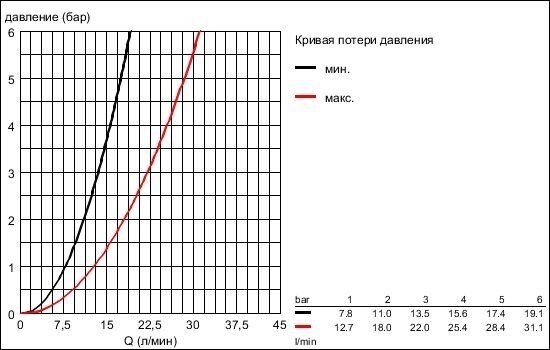 Ручной душ Grohe - фото №13