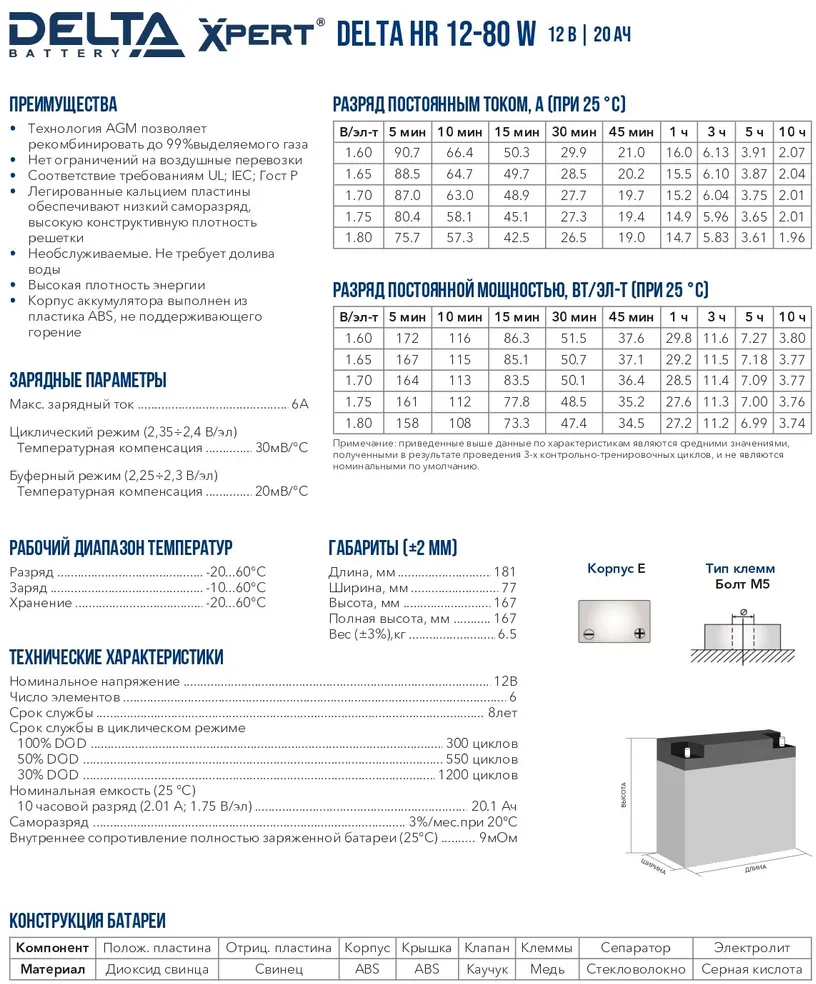 Аккумуляторная батарея Delta HR 12-80W (12V / 20Ah)