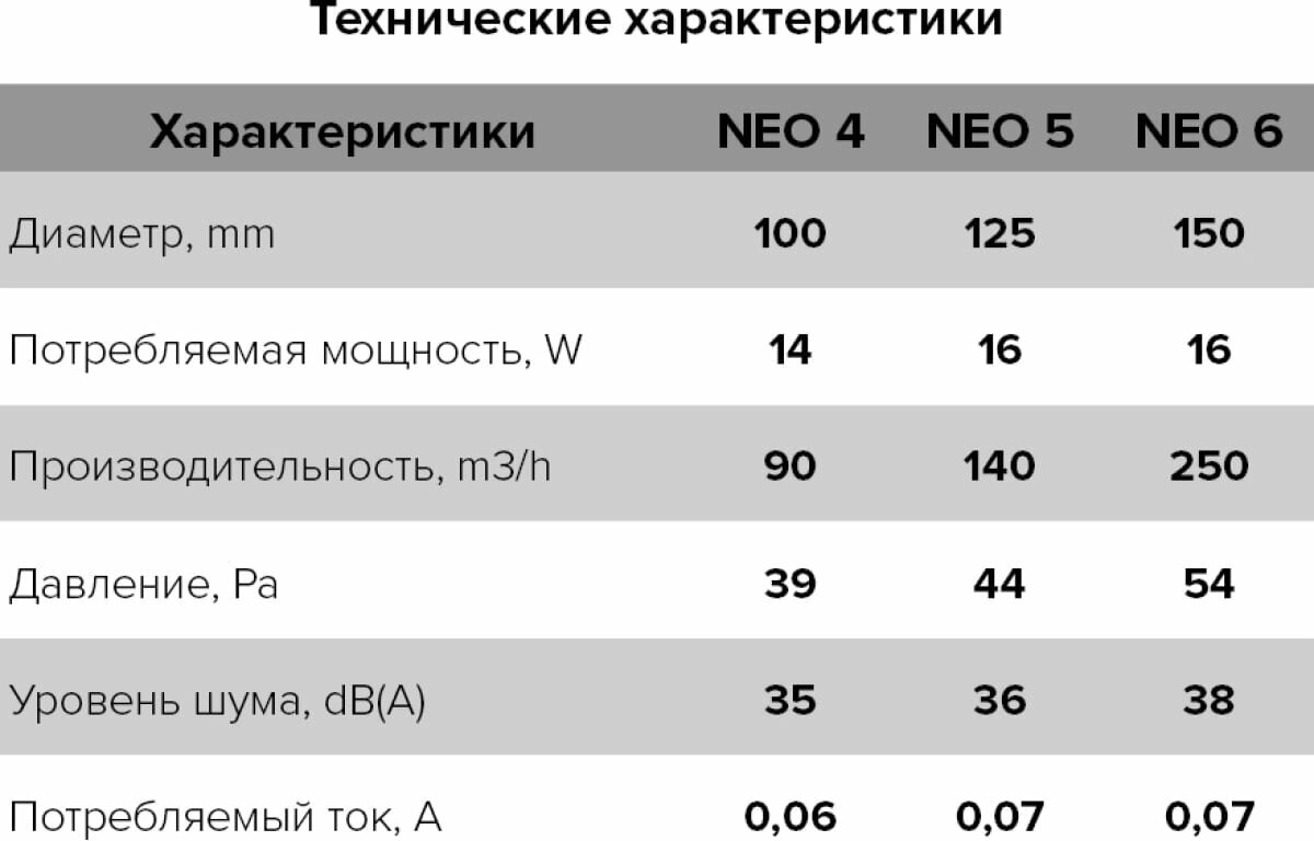 Вентилятор Era - фото №9