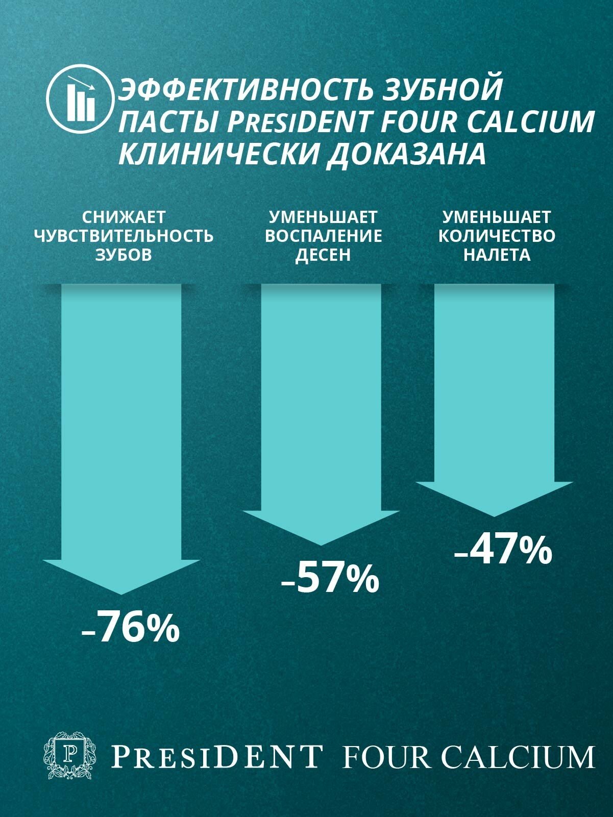 President Зубная паста Four Calcium 50 RDA, 75 г - фото №15
