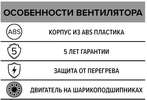 Вентилятор Profit 5 BB, осевой канальный приточно-вытяжной D125