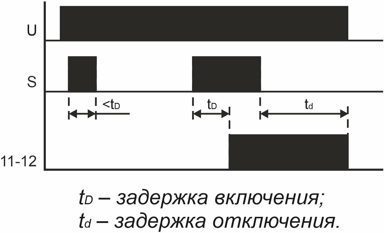 Реле времени для распределительного щита F&F PO-415 - фотография № 10