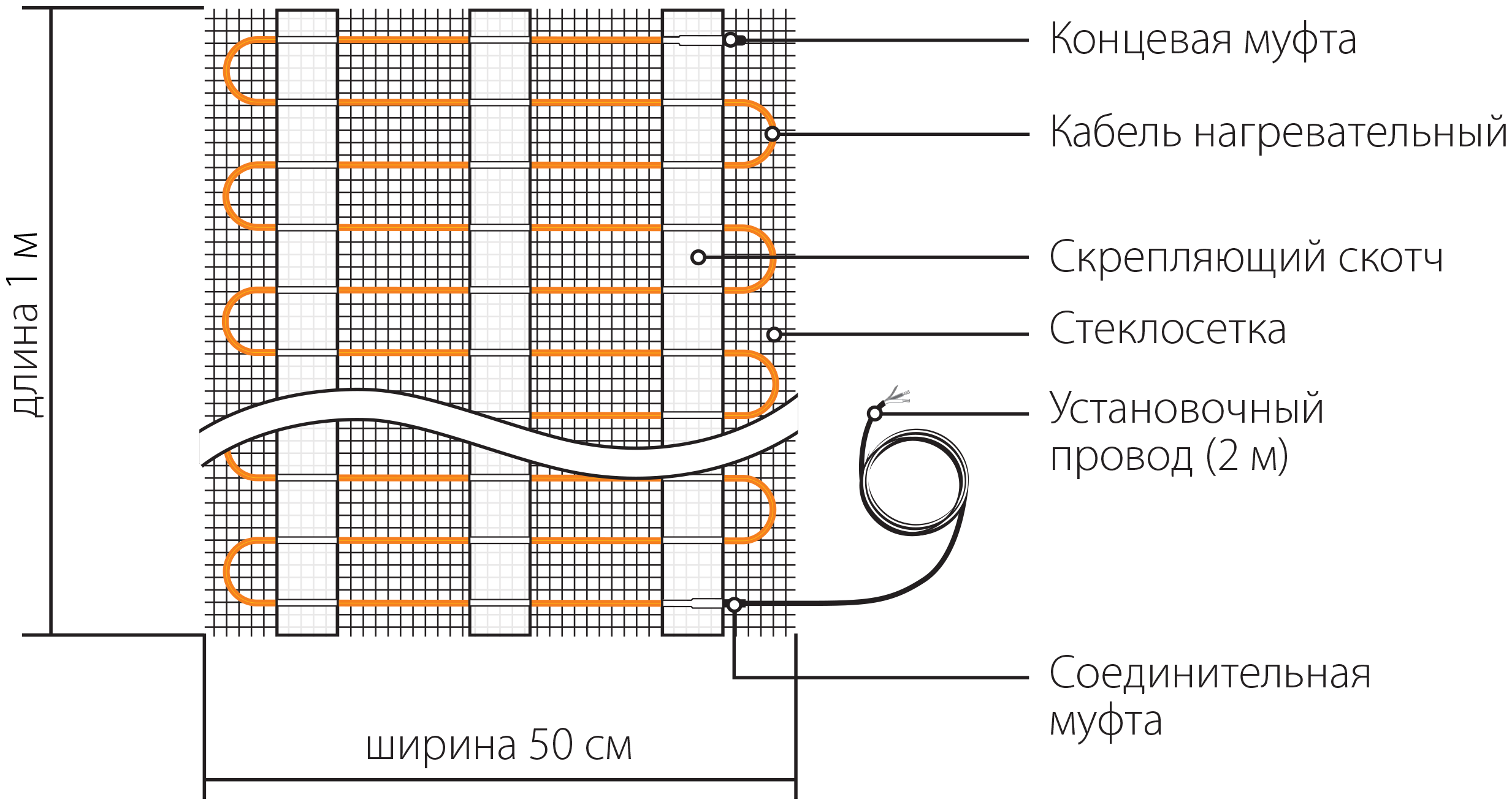 Нагревательный мат для теплого пола Теплолюкс Tropix 0.5 м2 80 Вт - фотография № 19