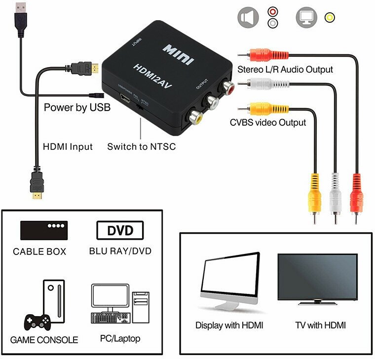 Конвертер PALMEXX HDMI - AV (RCA)