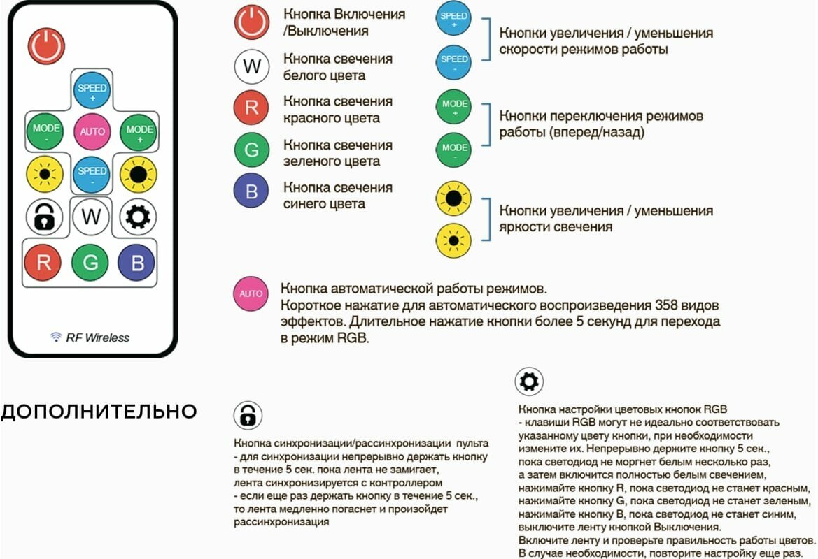 Комплект адресной светодиодной ленты Apeyron 10-102, подложка 10 мм (черная), 24В, 14,4Вт/м, smd5050, 60д/м, IP65, 10м, RGB - фотография № 18