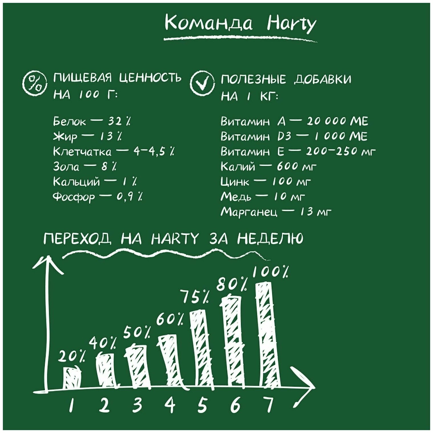 Корм для кошек Harty 0,3кг с кроликом для взрослых стерилизованных полнорационный сухой - фотография № 3