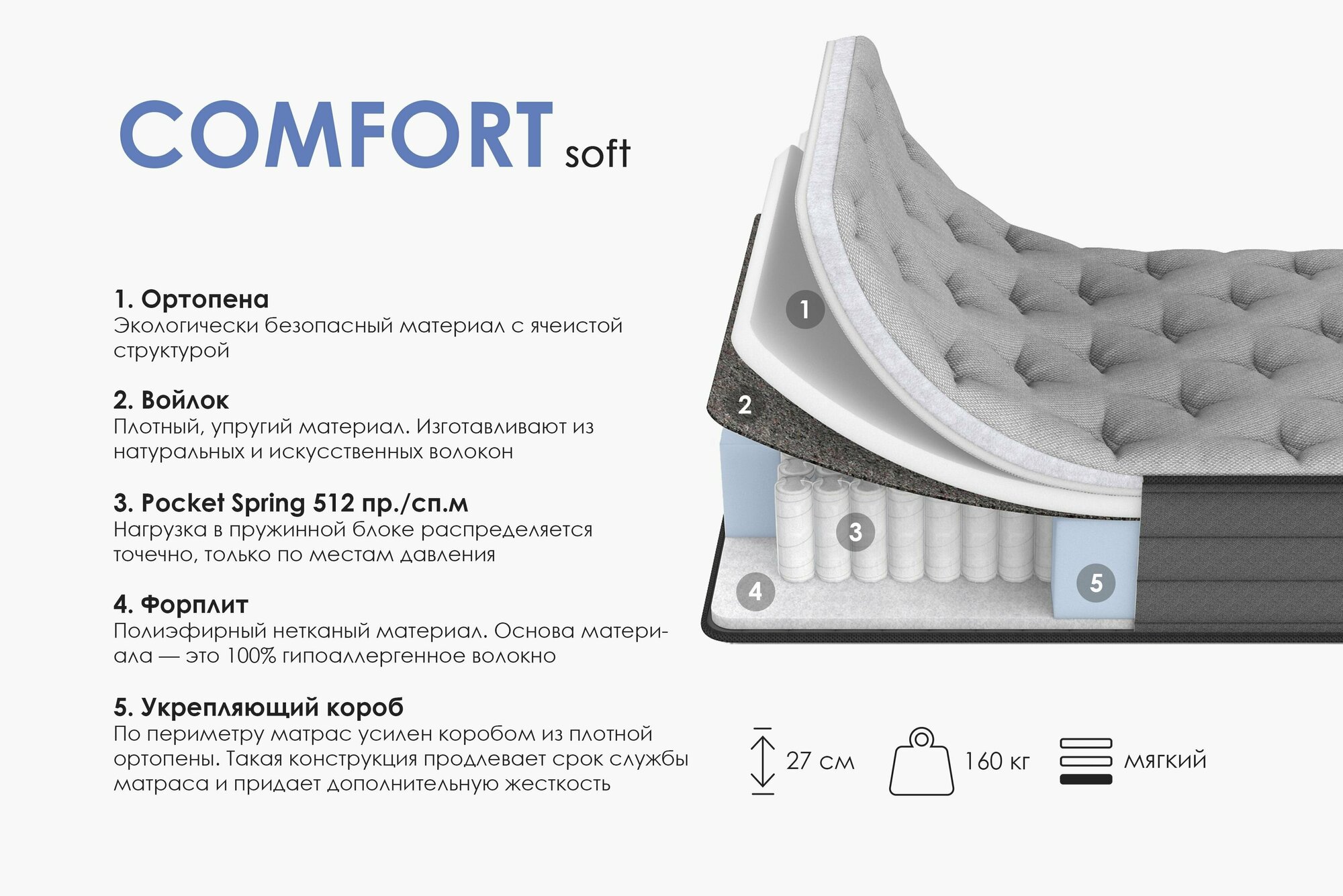 Матрас Ортопедический ARMOS Comfort Soft 90х200, Независимые пружины, 27см