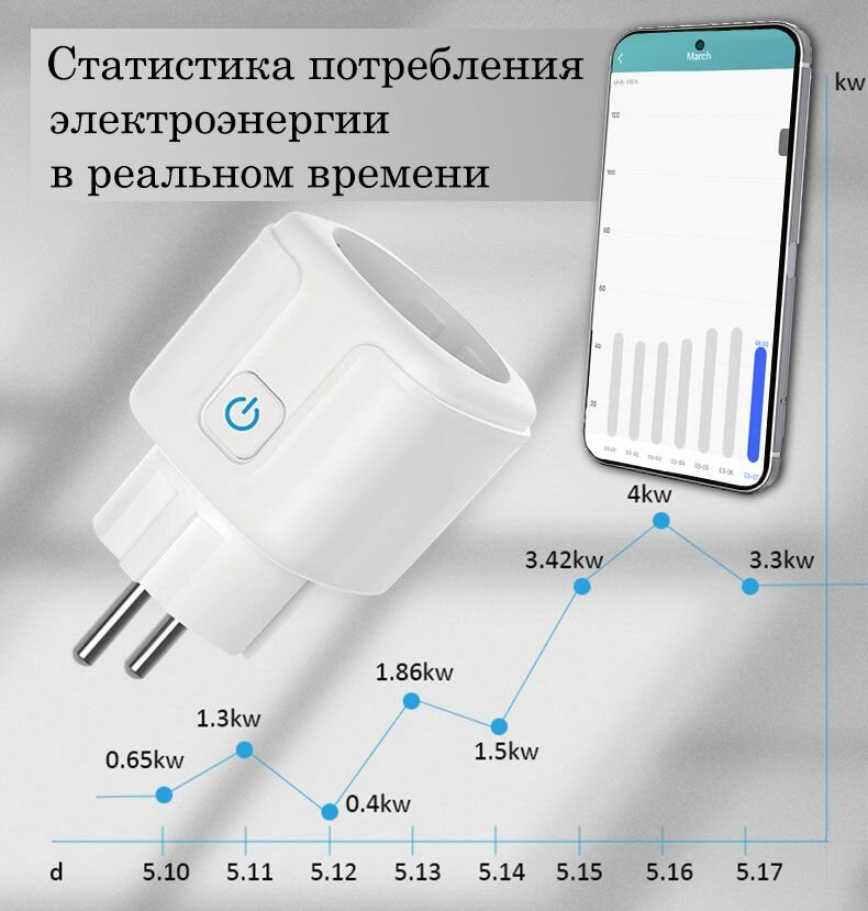 Умная розетка, WiFi, 20A, Умный дом Алиса, Маруся, Tuya, Smart life