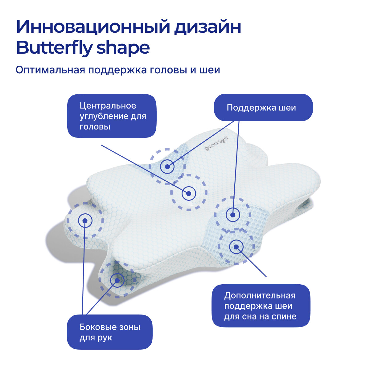Изображение Подушка анатомическая GoodNight Butterfly Comfort