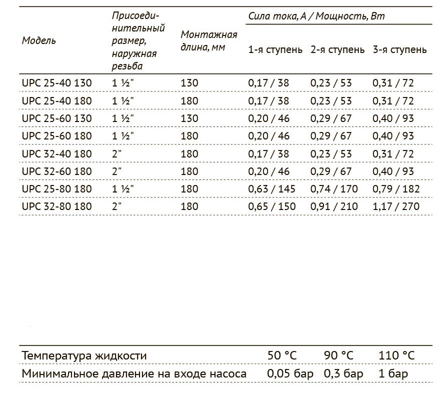 Насос циркуляционный Unipump UPC 25-40 130мм - фотография № 11